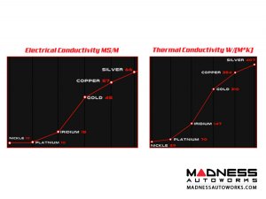 Dodge Dart Spark Plugs - 1.4L Turbo - Brisk - Silver Racing - Set of 4 Dodge Dart Spark Plugs - 1.4L Turbo - Brisk - Silver Racing - Set of 4